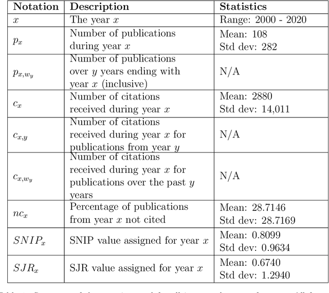 Figure 2 for Predicting the Citation Count and CiteScore of Journals One Year in Advance