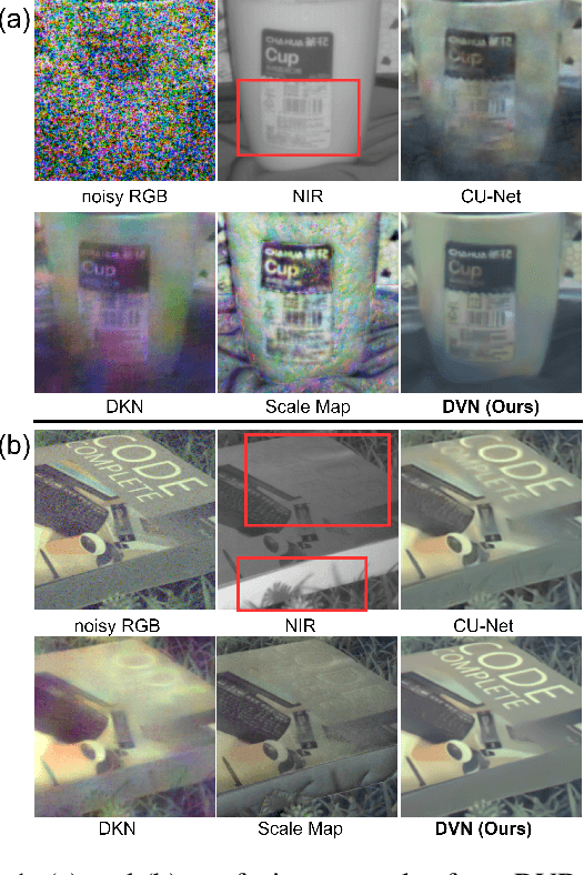 Figure 1 for DarkVisionNet: Low-Light Imaging via RGB-NIR Fusion with Deep Inconsistency Prior