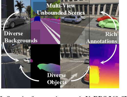 Figure 4 for NeO 360: Neural Fields for Sparse View Synthesis of Outdoor Scenes