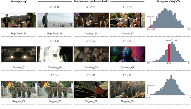 Figure 2 for Video-to-Music Recommendation using Temporal Alignment of Segments