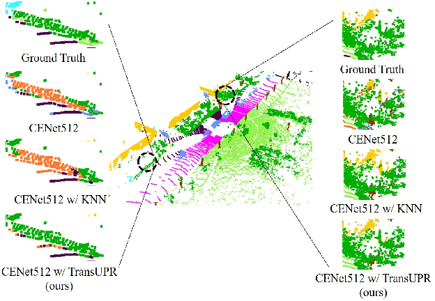 Figure 1 for TransUPR: A Transformer-based Uncertain Point Refiner for LiDAR Point Cloud Semantic Segmentation