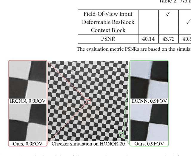 Figure 4 for Optical Aberration Correction in Postprocessing using Imaging Simulation