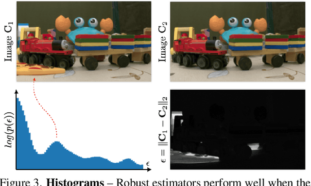 Figure 3 for RobustNeRF: Ignoring Distractors with Robust Losses