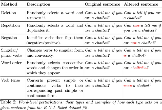Figure 4 for ANTONIO: Towards a Systematic Method of Generating NLP Benchmarks for Verification