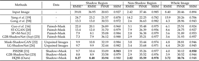 Figure 2 for Shadow Removal by High-Quality Shadow Synthesis