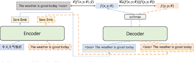 Figure 3 for Learning Multilingual Sentence Representations with Cross-lingual Consistency Regularization
