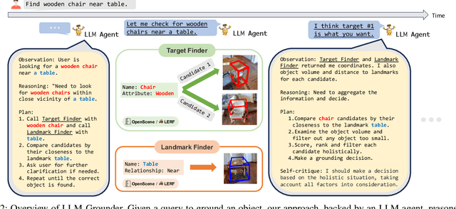 Figure 1 for LLM-Grounder: Open-Vocabulary 3D Visual Grounding with Large Language Model as an Agent