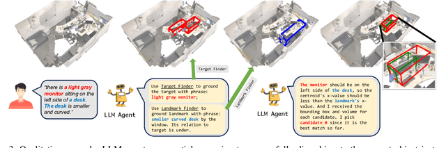 Figure 2 for LLM-Grounder: Open-Vocabulary 3D Visual Grounding with Large Language Model as an Agent