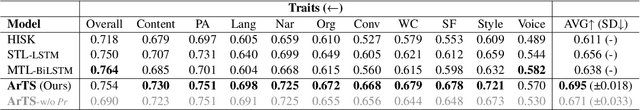 Figure 3 for Autoregressive Score Generation for Multi-trait Essay Scoring