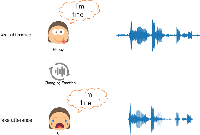 Figure 1 for EmoFake: An Initial Dataset for Emotion Fake Audio Detection