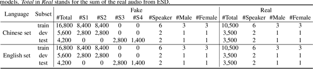 Figure 2 for EmoFake: An Initial Dataset for Emotion Fake Audio Detection