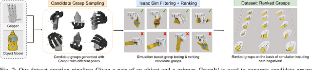 Figure 1 for MultiGripperGrasp: A Dataset for Robotic Grasping from Parallel Jaw Grippers to Dexterous Hands