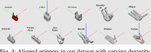 Figure 3 for MultiGripperGrasp: A Dataset for Robotic Grasping from Parallel Jaw Grippers to Dexterous Hands