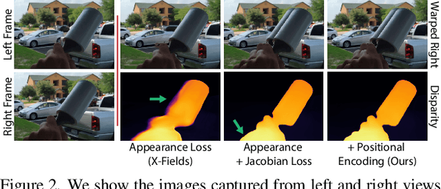 Figure 3 for Implicit View-Time Interpolation of Stereo Videos using Multi-Plane Disparities and Non-Uniform Coordinates