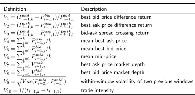 Figure 2 for Novel Modelling Strategies for High-frequency Stock Trading Data