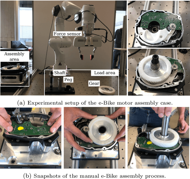 Figure 1 for The e-Bike Motor Assembly: Towards Advanced Robotic Manipulation for Flexible Manufacturing