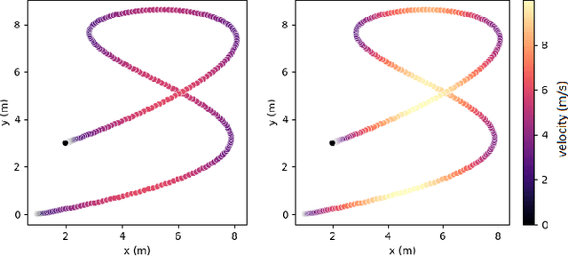 Figure 1 for TOPPQuad: Dynamically-Feasible Time Optimal Path Parametrization for Quadrotors