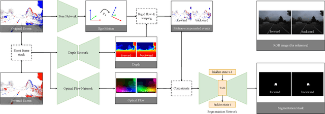 Figure 1 for Out of the Room: Generalizing Event-Based Dynamic Motion Segmentation for Complex Scenes