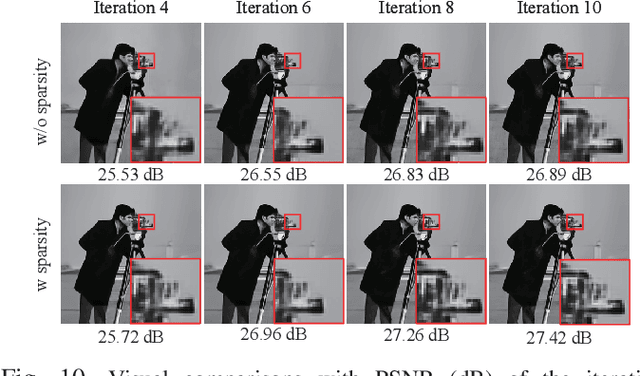 Figure 2 for Sparsity and Coefficient Permutation Based Two-Domain AMP for Image Block Compressed Sensing