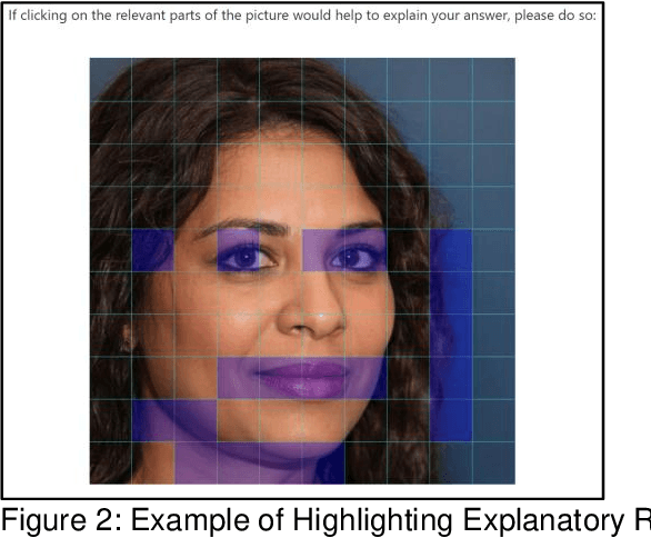 Figure 3 for Testing Human Ability To Detect Deepfake Images of Human Faces
