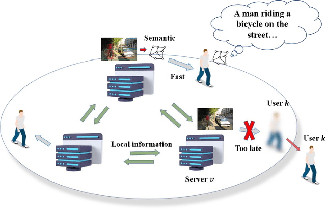 Figure 1 for Optimization of Image Transmission in a Cooperative Semantic Communication Networks