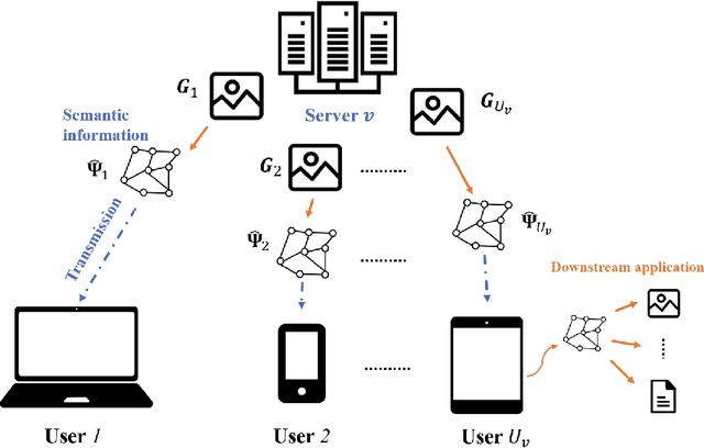 Figure 3 for Optimization of Image Transmission in a Cooperative Semantic Communication Networks