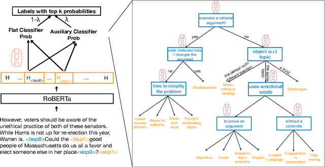 Figure 1 for Hierarchical Multi-Instance Multi-Label Learning for Detecting Propaganda Techniques