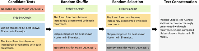 Figure 3 for CLaMP: Contrastive Language-Music Pre-training for Cross-Modal Symbolic Music Information Retrieval