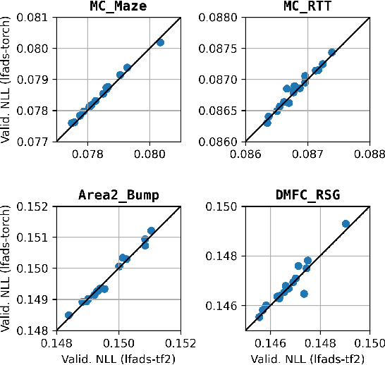 Figure 1 for lfads-torch: A modular and extensible implementation of latent factor analysis via dynamical systems