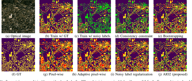 Figure 3 for AIO2: Online Correction of Object Labels for Deep Learning with Incomplete Annotation in Remote Sensing Image Segmentation