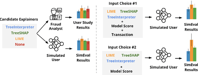 Figure 1 for A Case Study on Designing Evaluations of ML Explanations with Simulated User Studies