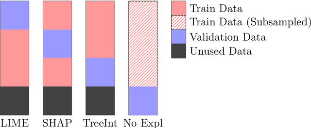 Figure 2 for A Case Study on Designing Evaluations of ML Explanations with Simulated User Studies