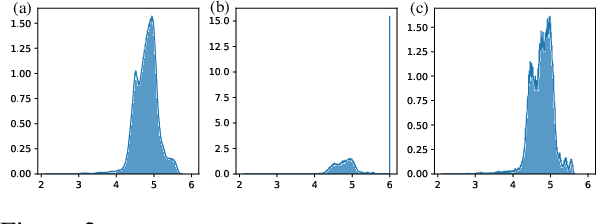 Figure 4 for Memory Efficient Optimizers with 4-bit States