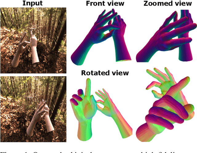 Figure 1 for Spectral Graphormer: Spectral Graph-based Transformer for Egocentric Two-Hand Reconstruction using Multi-View Color Images