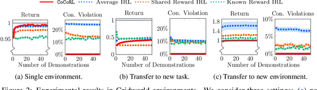 Figure 2 for Learning Safety Constraints from Demonstrations with Unknown Rewards