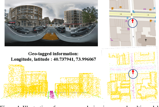 Figure 1 for Image-based Geolocalization by Ground-to-2.5D Map Matching