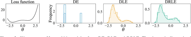 Figure 2 for A Rigorous Link between Deep Ensembles and (Variational) Bayesian Methods