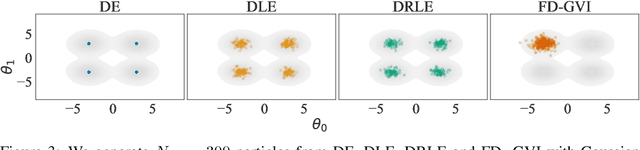 Figure 3 for A Rigorous Link between Deep Ensembles and (Variational) Bayesian Methods