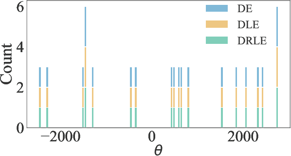 Figure 4 for A Rigorous Link between Deep Ensembles and (Variational) Bayesian Methods