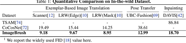 Figure 1 for ImageBrush: Learning Visual In-Context Instructions for Exemplar-Based Image Manipulation