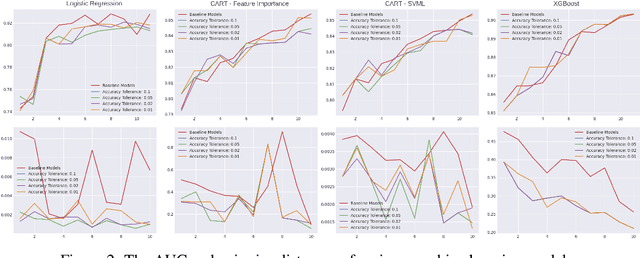Figure 3 for Towards Stable Machine Learning Model Retraining via Slowly Varying Sequences