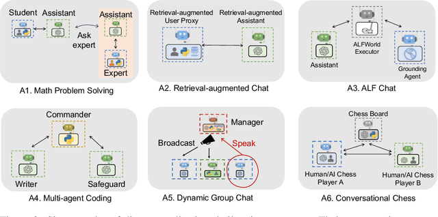 Figure 3 for AutoGen: Enabling Next-Gen LLM Applications via Multi-Agent Conversation Framework