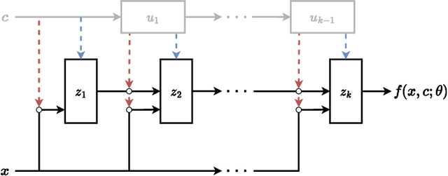 Figure 1 for Decorrelation using Optimal Transport