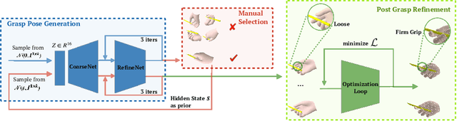 Figure 3 for POV-Surgery: A Dataset for Egocentric Hand and Tool Pose Estimation During Surgical Activities