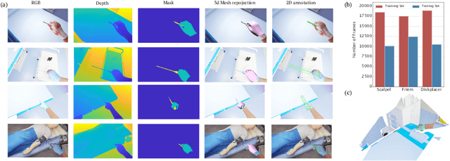 Figure 4 for POV-Surgery: A Dataset for Egocentric Hand and Tool Pose Estimation During Surgical Activities