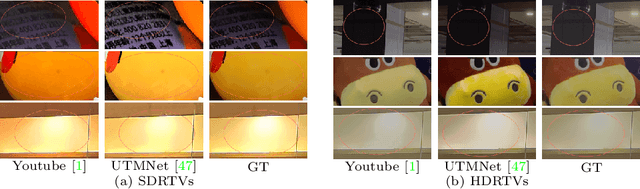Figure 3 for Towards Real World HDRTV Reconstruction: A Data Synthesis-based Approach