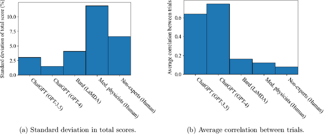 Figure 4 for Evaluating Large Language Models on a Highly-specialized Topic, Radiation Oncology Physics