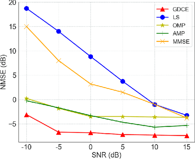 Figure 2 for Large Generative Model Assisted 3D Semantic Communication