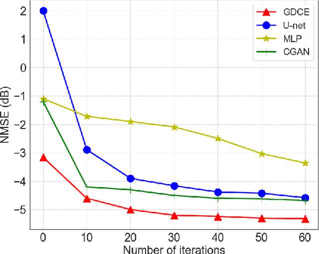 Figure 3 for Large Generative Model Assisted 3D Semantic Communication