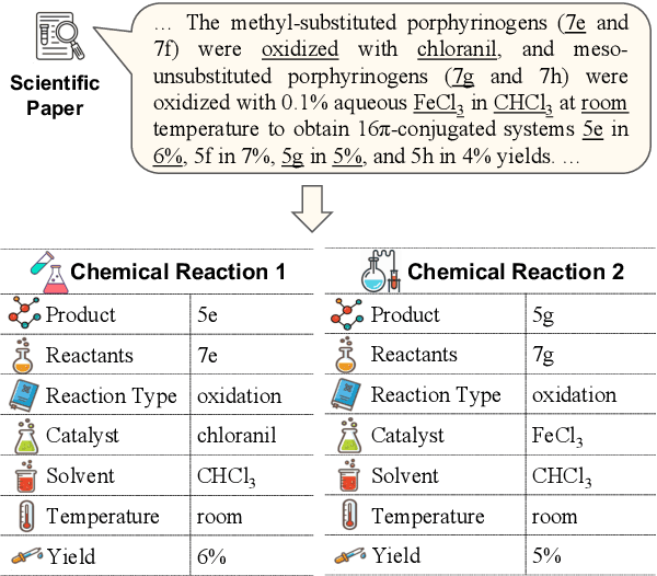 Figure 1 for ReactIE: Enhancing Chemical Reaction Extraction with Weak Supervision